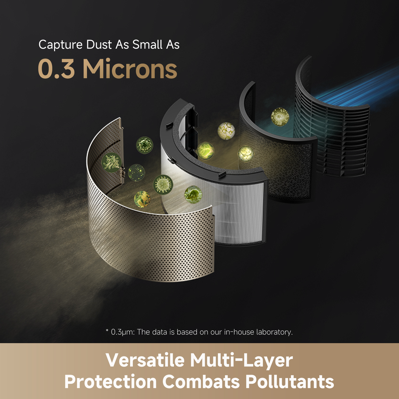 Dreame PM10 Dual Airflow Air Purifier
