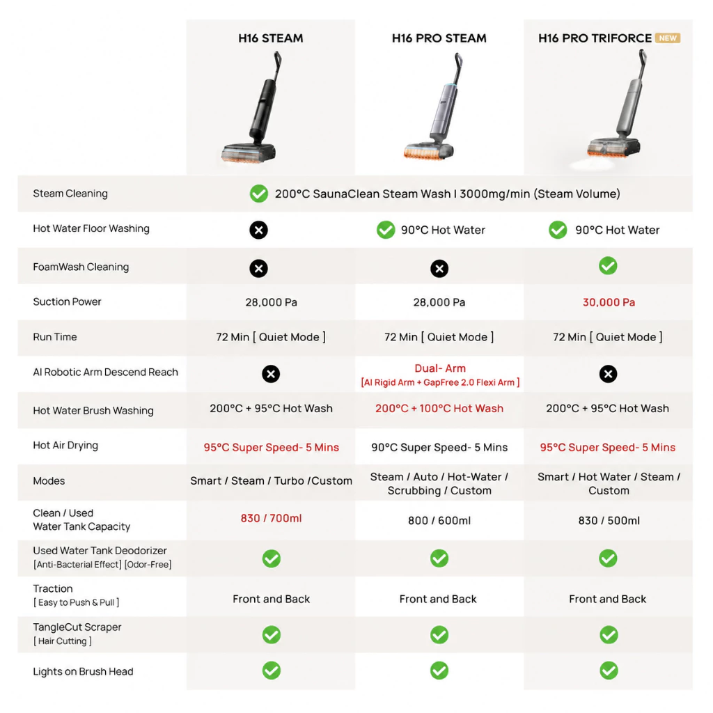 Dreame H16 Pro TriForce Steam,Foam Wash and Hot Water Wet & Dry Vacuum