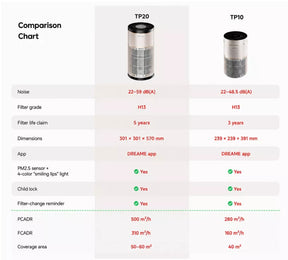 Dreame TP20 Air Purifier