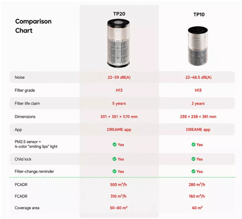 Dreame TP20 Air Purifier